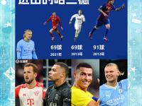 jinnianhui-哈兰德新星比赛规则变更表现突出，拜仁前途光明！的简单介绍